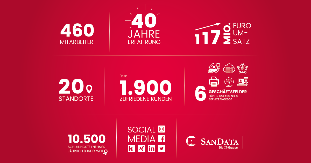 SanData ITGruppe das Unternehmen